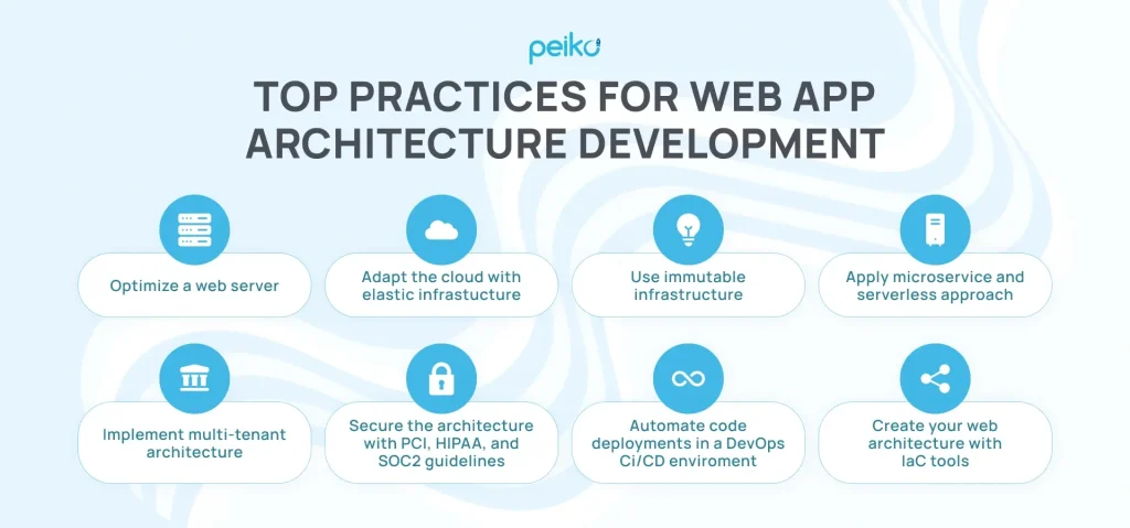 Top practices for web app architecture development