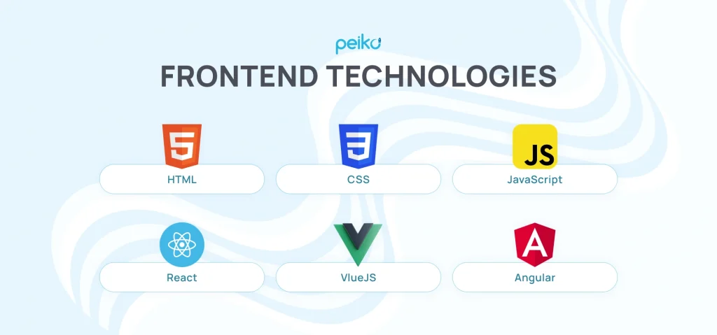 Main frontend technologies for web application architecture