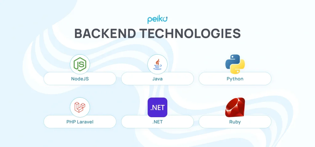 Main backend technologies for web application architecture