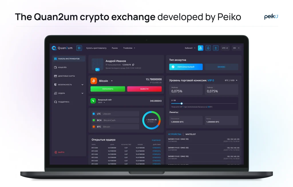 Crypto exchange developed by Peiko Crypto exchange built by Peiko