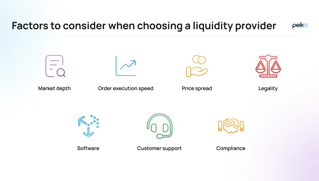 Factors to consider when choosing a liquidity provider Aspects to consider when choosing a liquidity provider