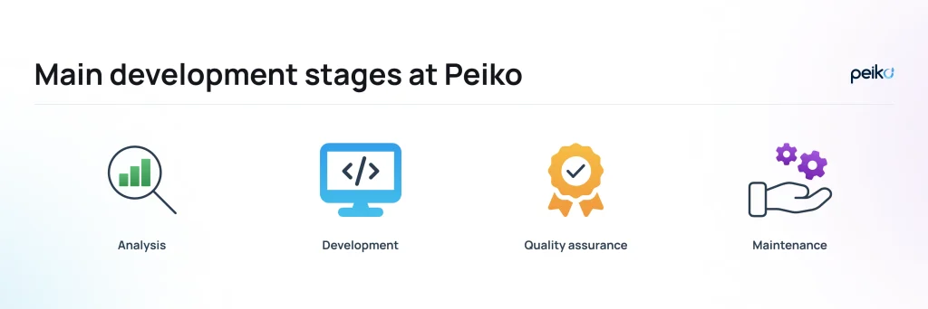 Main development stages at Peiko Main development stages at the Peiko company