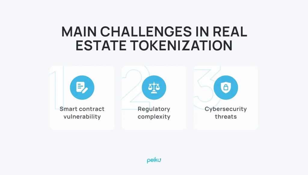 Main challenges in real estate tokenization Real estate tokenization development challenges