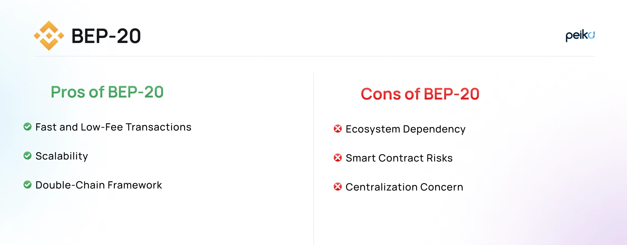 BEP2 vs BEP20 vs ERC20: Token Standards Comparison | Peiko