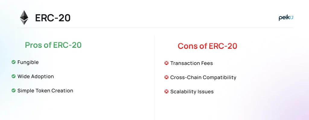 Pros and cons of ERC20 vs BEP20 and BEP2 Pros and cons of ERC20 vs BEP2 and ERC20