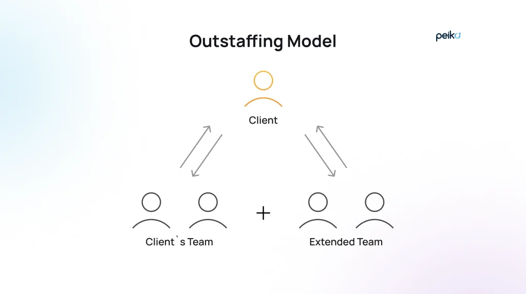 outstaffing model how the outstaffing model works