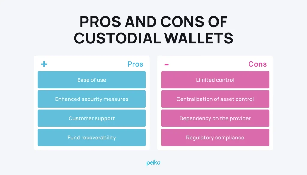 Benefits and cons of custodial vs non custodial wallets