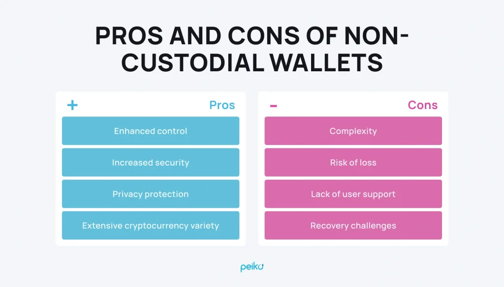 Benefits and cons of non custodial vs custodial wallet