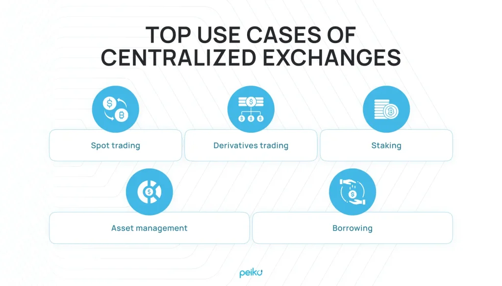 DEX vs CEX: Which is Right for Your Startup? | Peiko DEX vs CEX: Which is Right for Your Startup? | Peiko