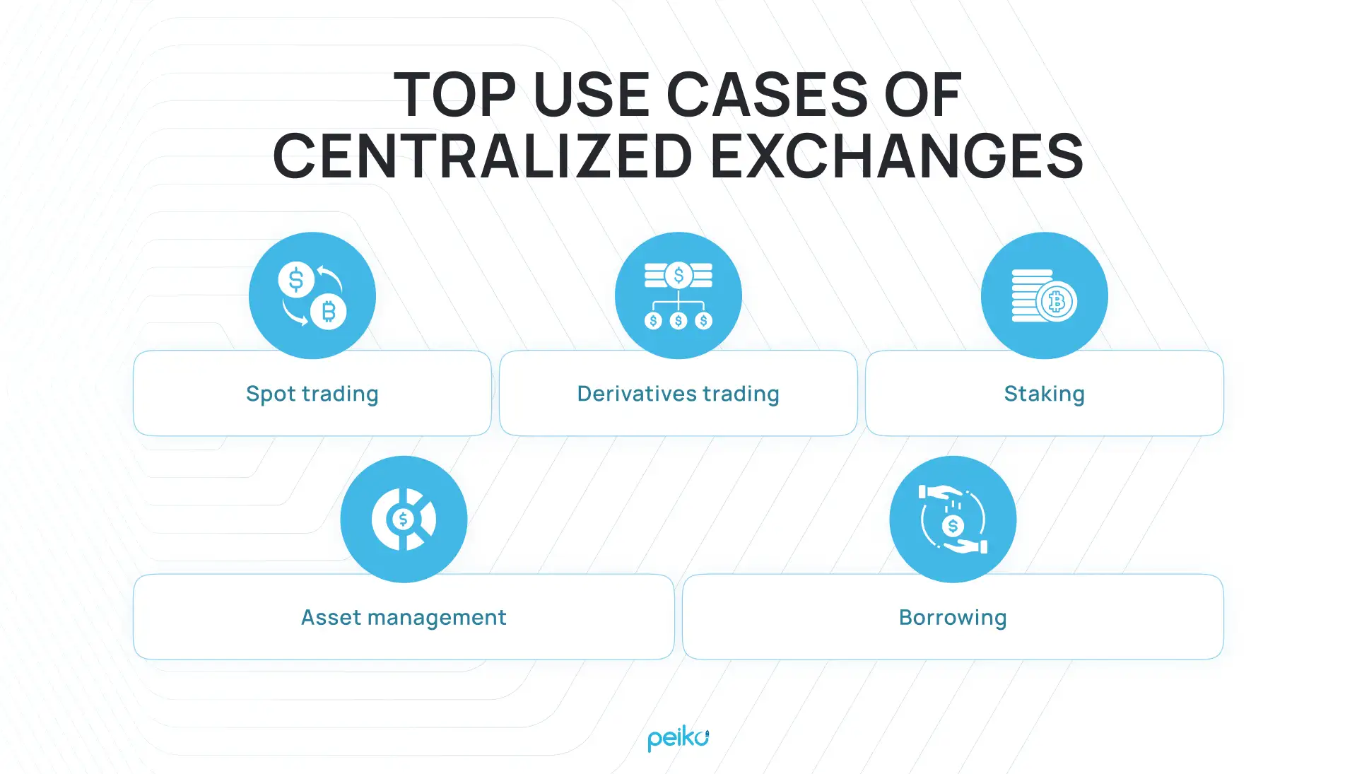 DEX vs CEX: Which is Right for Your Startup? | Peiko