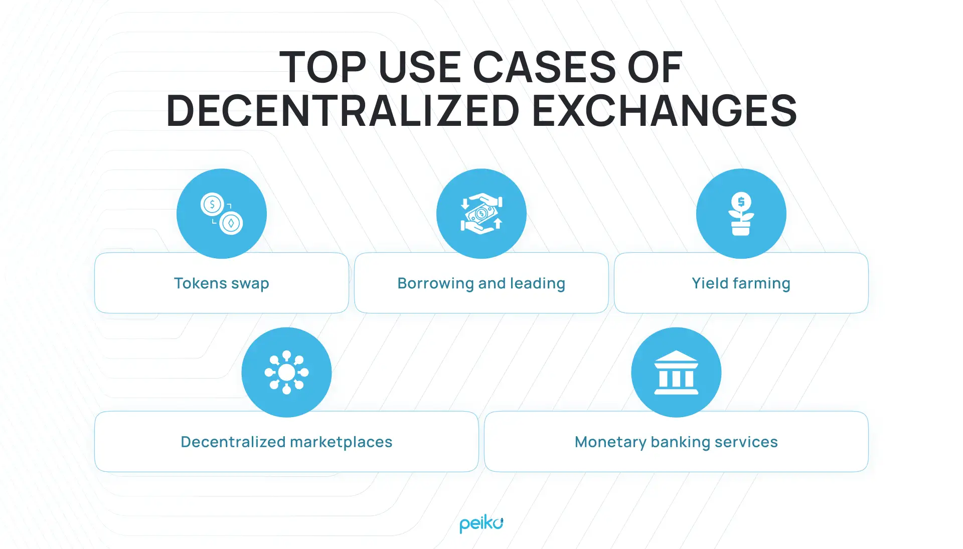 Centralized vs. Decentralized Crypto Exchanges