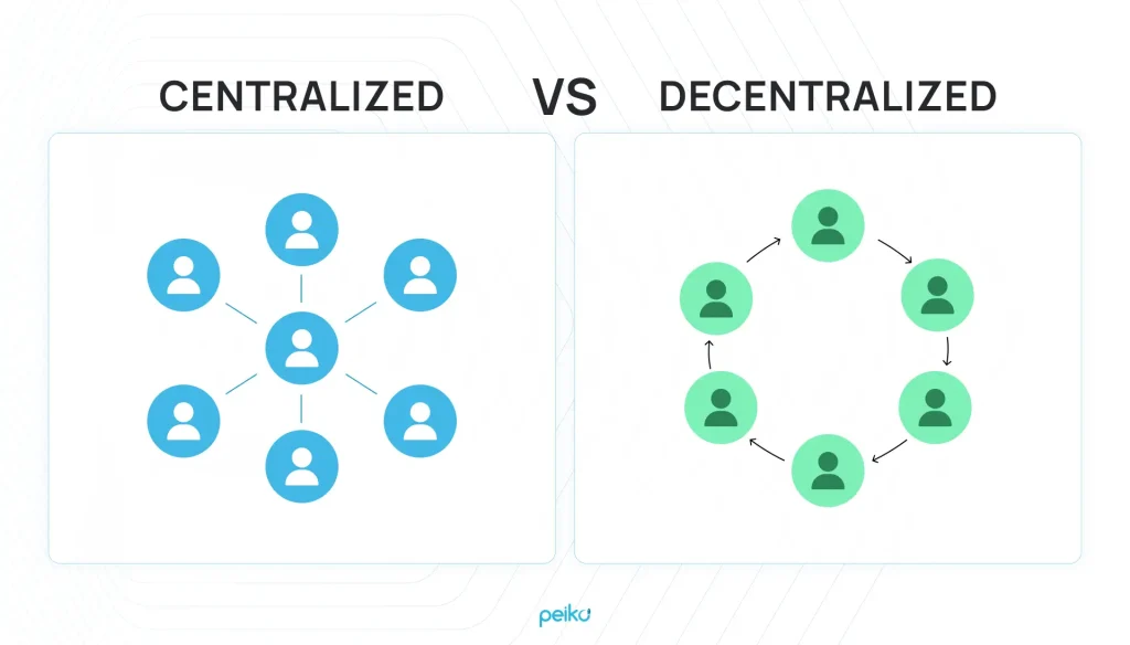 DEX vs CEX: Which is Right for Your Startup? | Peiko DEX vs CEX: Which is Right for Your Startup? | Peiko