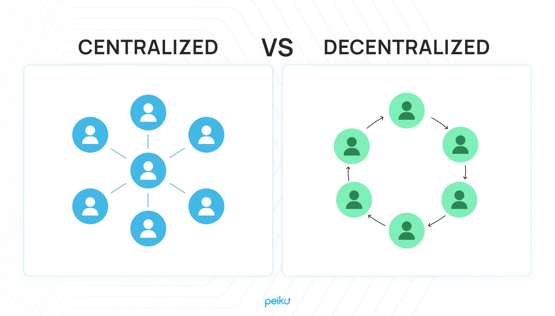 DEX vs CEX: Which is Right for Your Startup? | Peiko