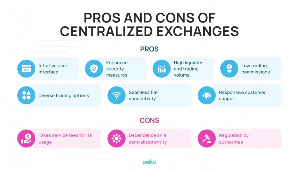 DEX vs CEX: Which is Right for Your Startup? | Peiko DEX vs CEX: Which is Right for Your Startup? | Peiko