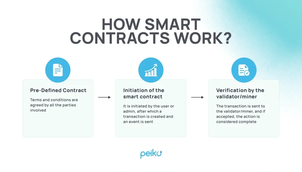 how smart contracts work