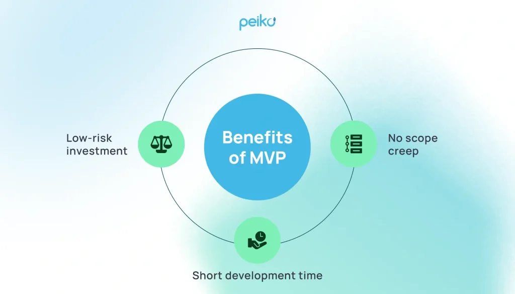 benefits of MVP