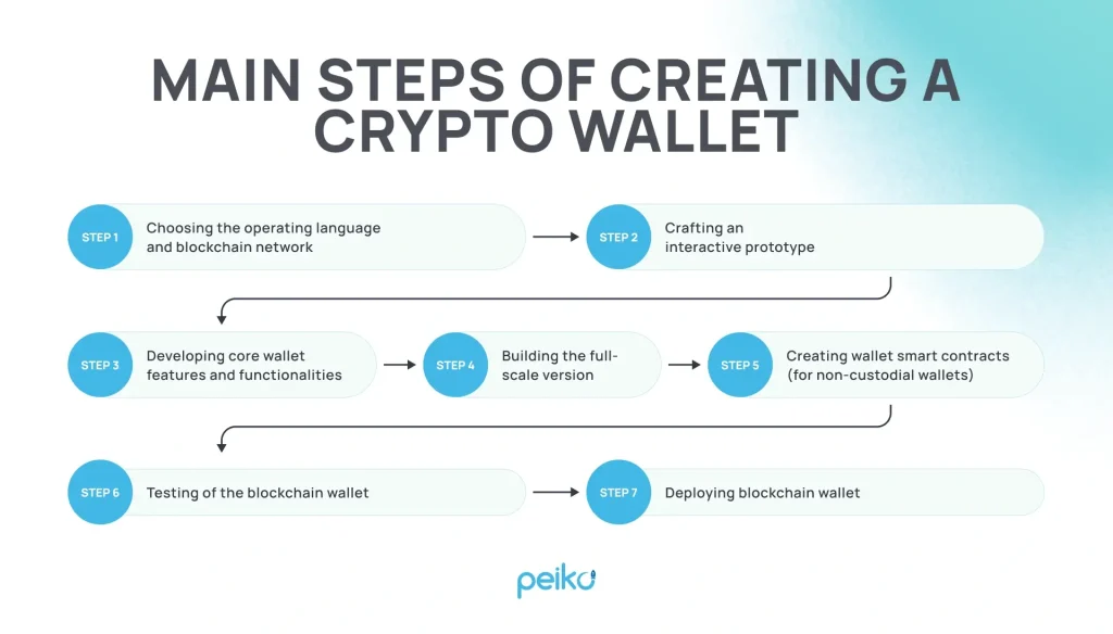 creating a crypto wallet