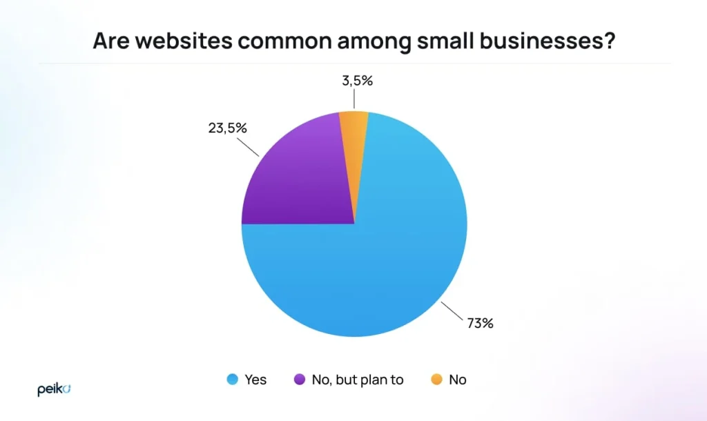 Popularity of websites vs web apps Popularity of a website vs web app