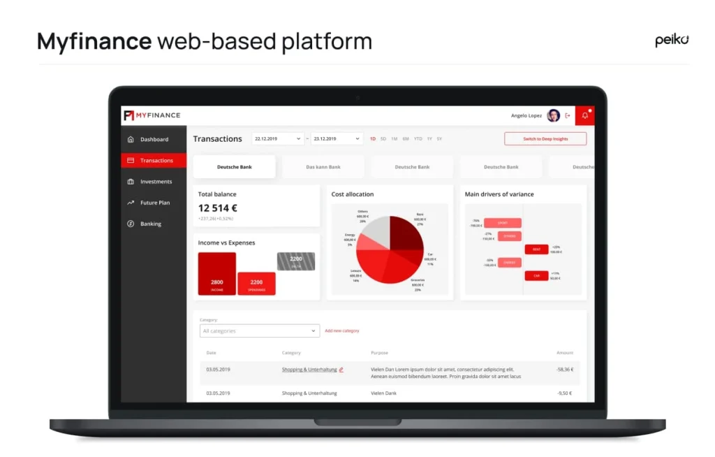 A web project developed by Peiko Example of a successful web project created by the Peiko team