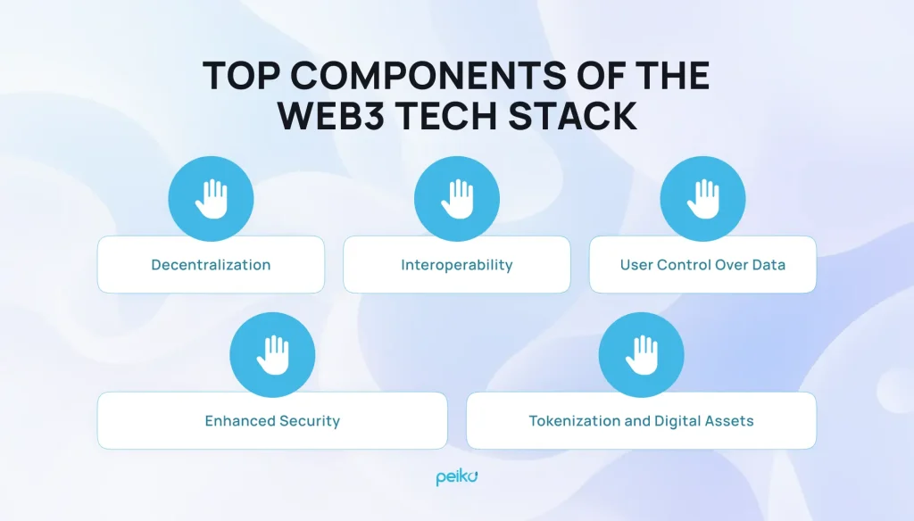 Crucial components in the Web3 tech stack Key elements of the Web3 technology stack