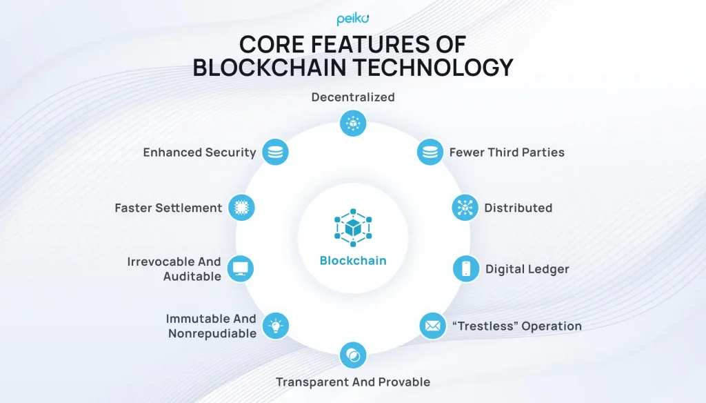 How Much Does it Cost to Develop a Blockchain Project? How Much Does it Cost to Develop a Blockchain Project?