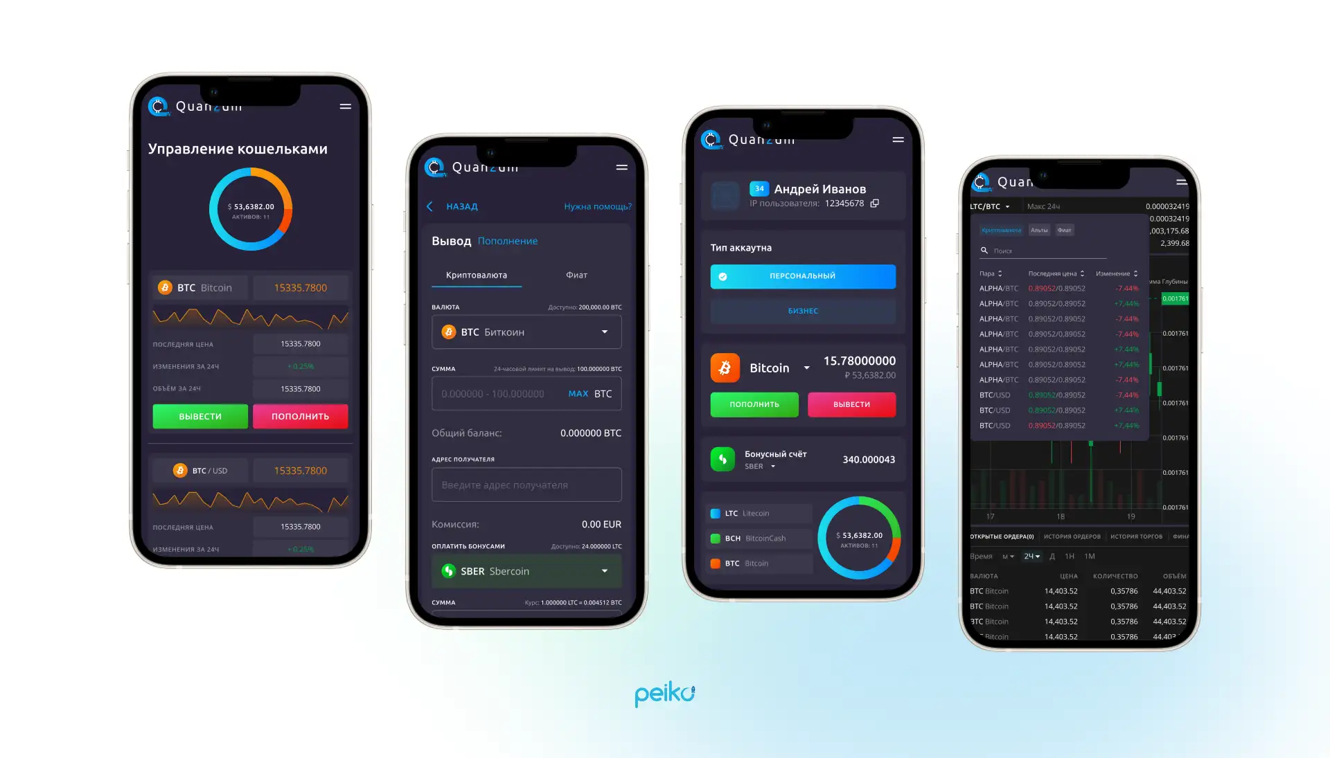 How Much Does it Cost to Develop a Blockchain Project?