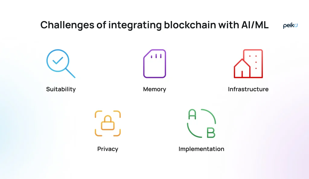 Challenges of integrating AI and blockchain