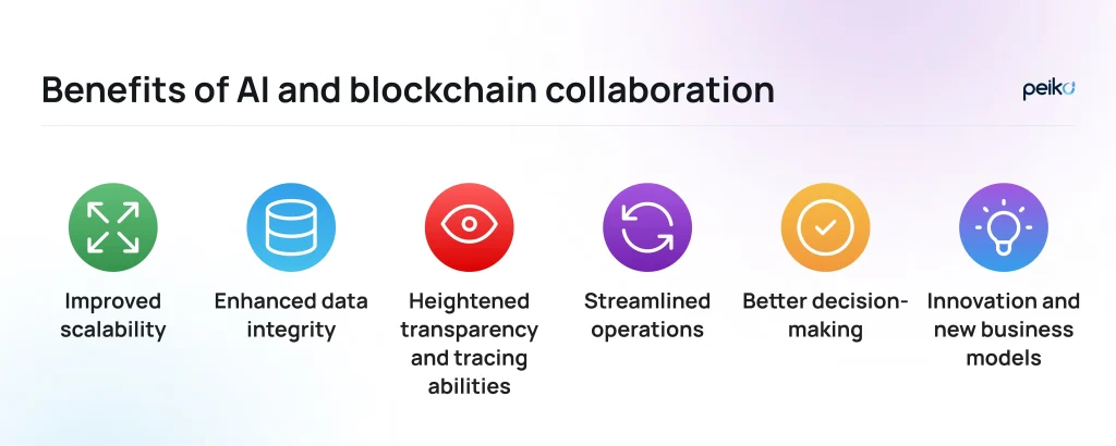 Benefits of AI and blockchain collaboration