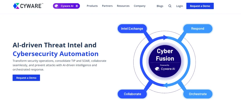 Cyware Labs, a solution that offers blockchain and AI services