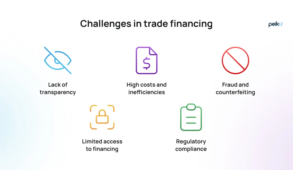 Challenges in trade finance Main issues of the trade finance sector
