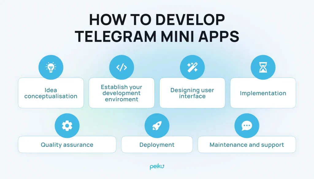 How to Build Telegram Mini Apps: Step-by-Step Guide - Peiko How to Build Telegram Mini Apps: Step-by-Step Guide - Peiko