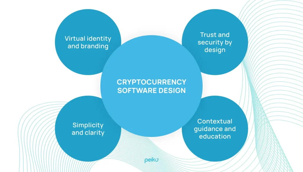 Modern Crypto Design Modern Crypto Design