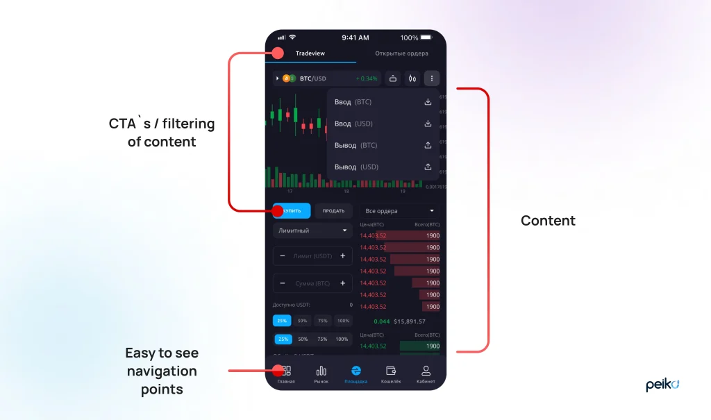 Content priority as one of the top practices Content priority as one of the best mobile first approach practices