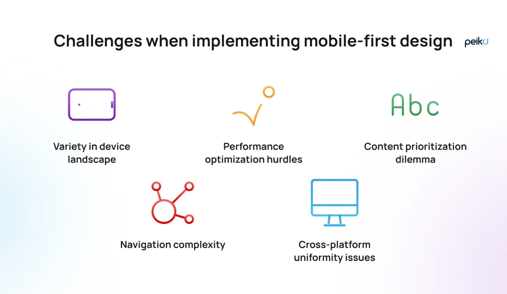 Challenges when implementing mobile first web design Challenges when implementing mobile first design