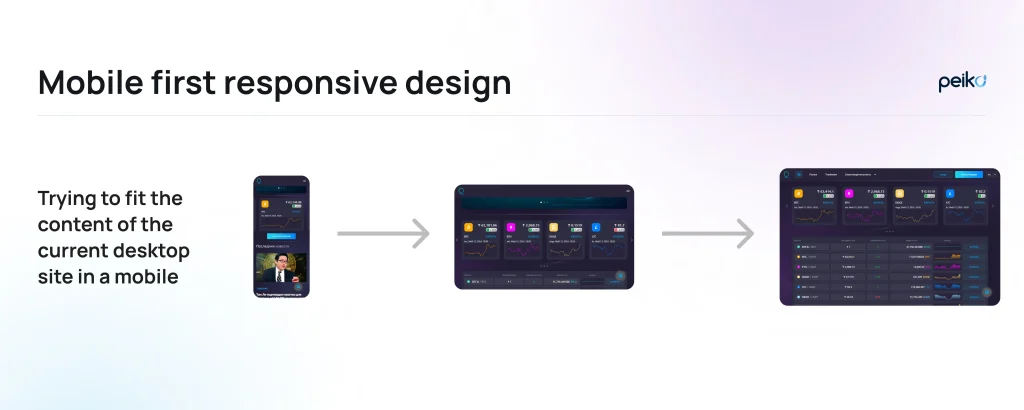 Mobile first responsive design Mobile-first responsive design
