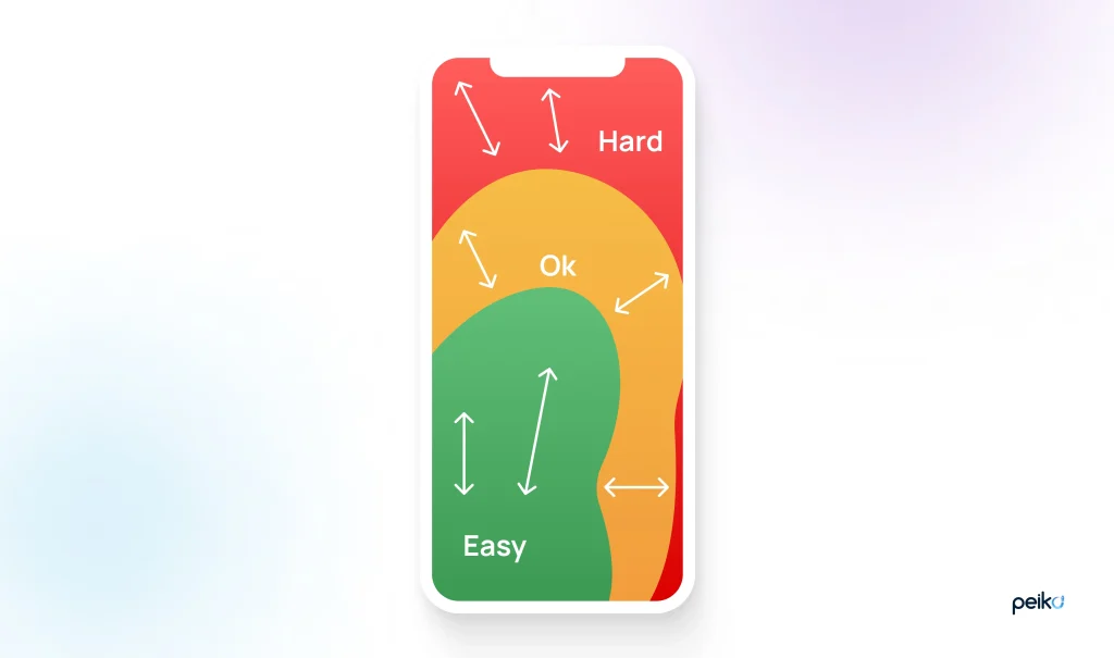 Thumb rule as one of the top practices Thumb rule as one of the best mobile first approach practices
