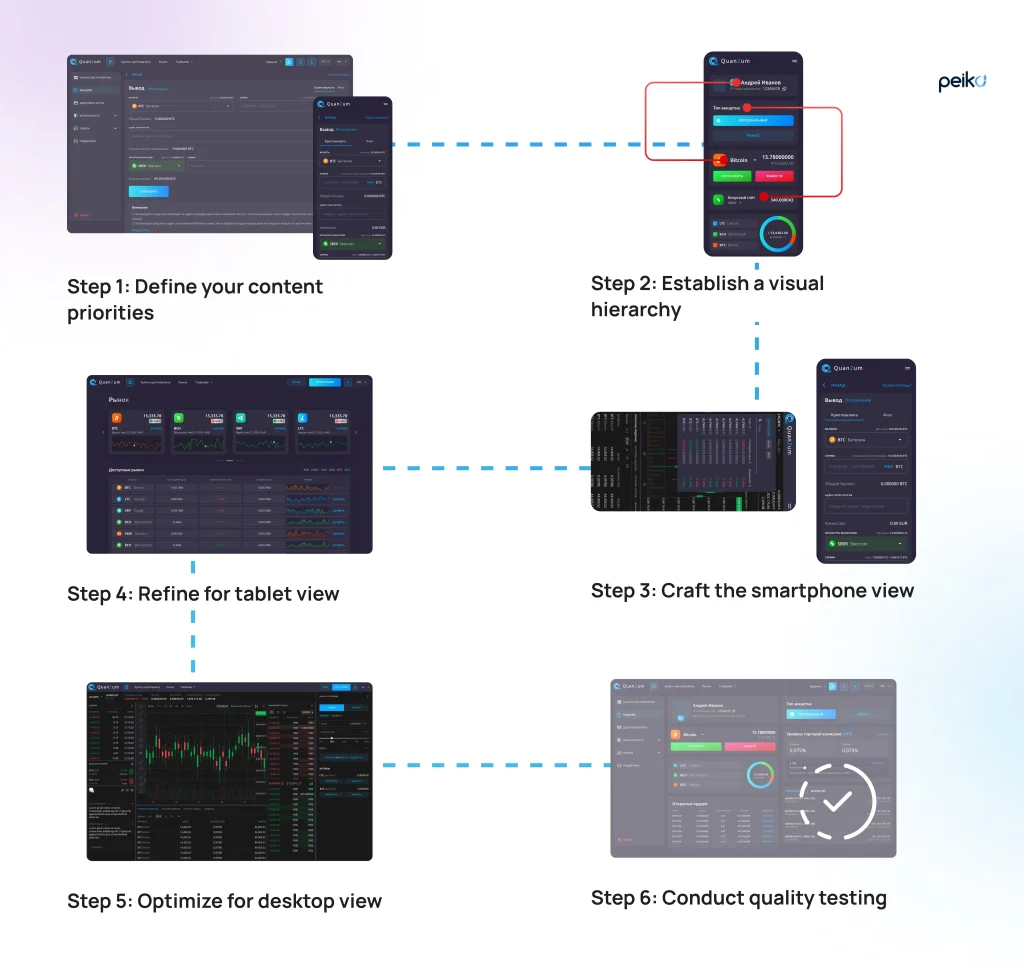 Steps to create mobile first design Main steps to create mobile first design