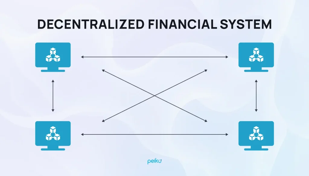 illustration of defi vs cefi finance system decentralized finance system