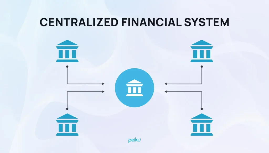 illustration of centralized finance system centralized finance system