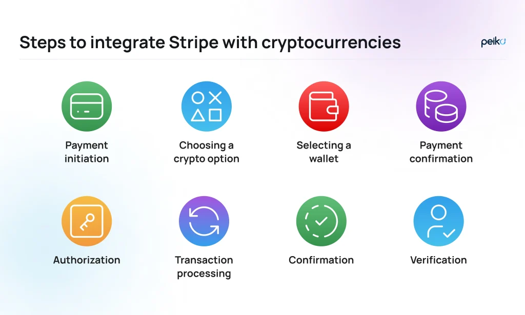 Stripe Embraces Crypto: What it Means for Your Company - Peiko Stripe Embraces Crypto: What it Means for Your Company - Peiko