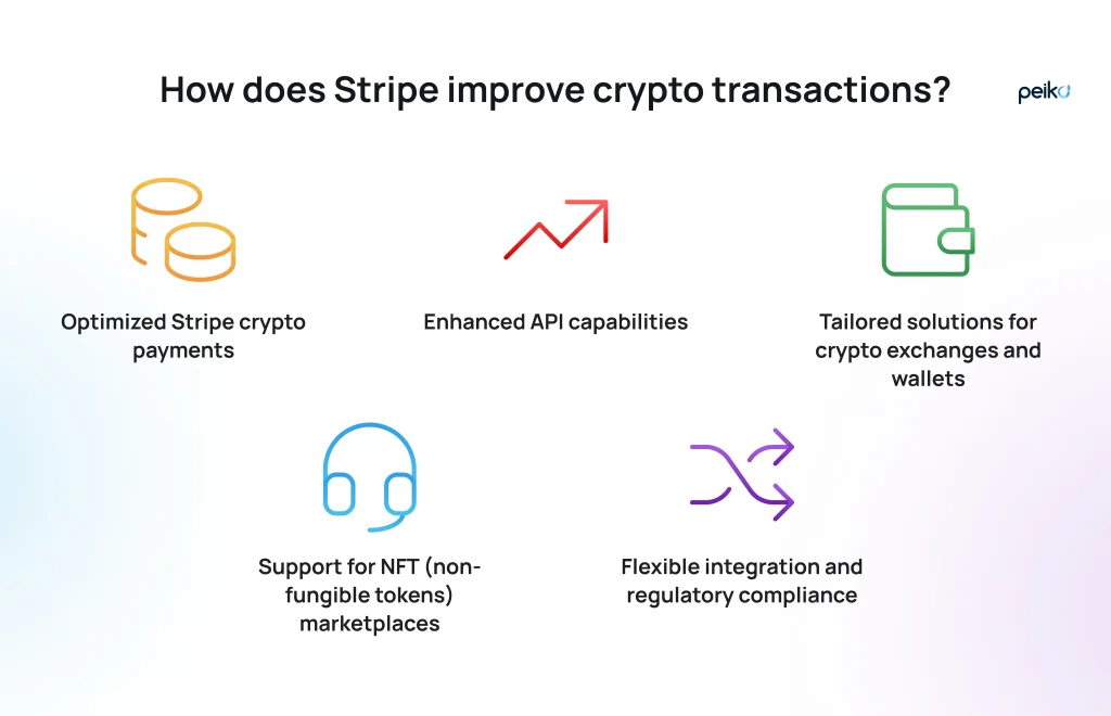 Stripe crypto payments are improved Stripe crypto payments are enhanced