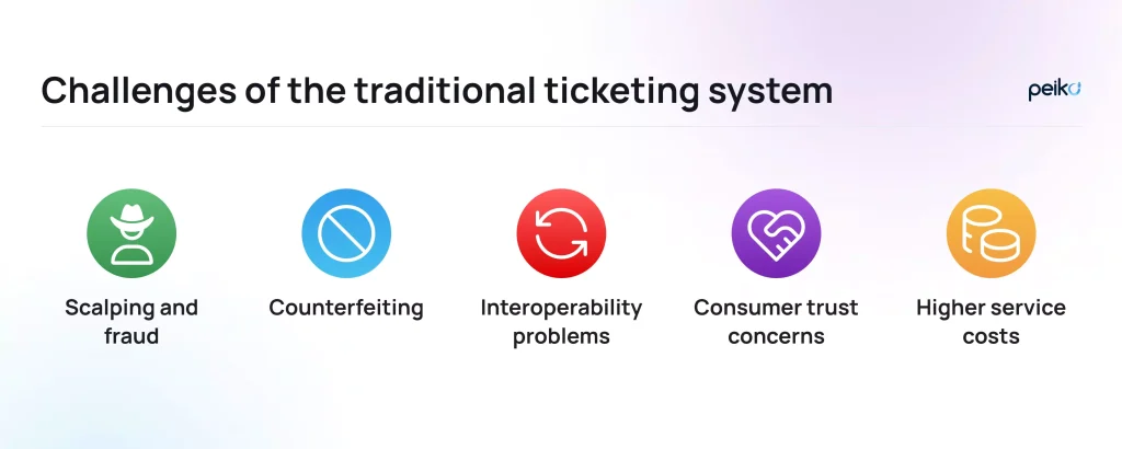 challenges of the traditional ticketing system main challenges of the traditional ticketing system