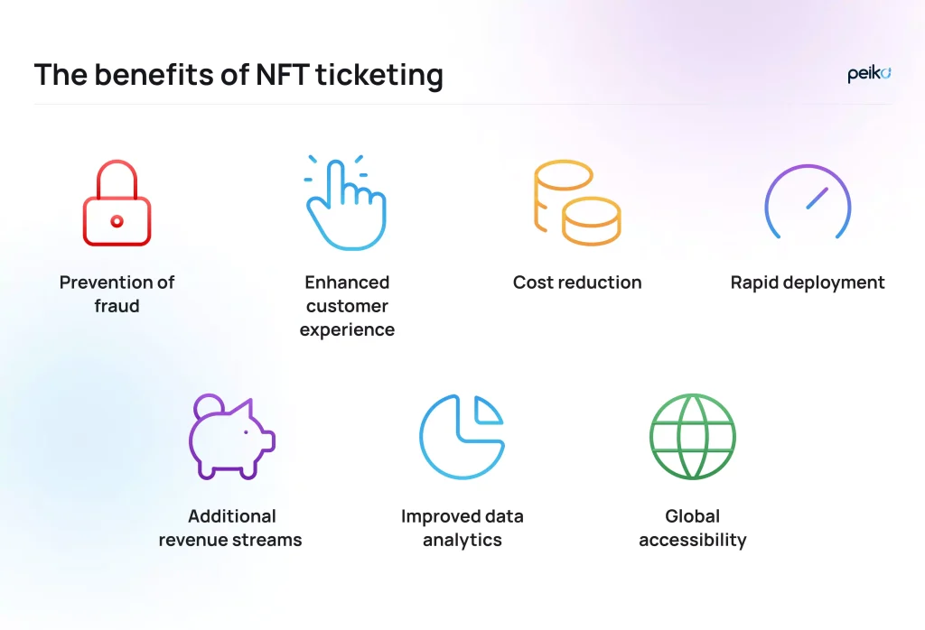 benefits of NFT ticketing main pros of NFT ticketing