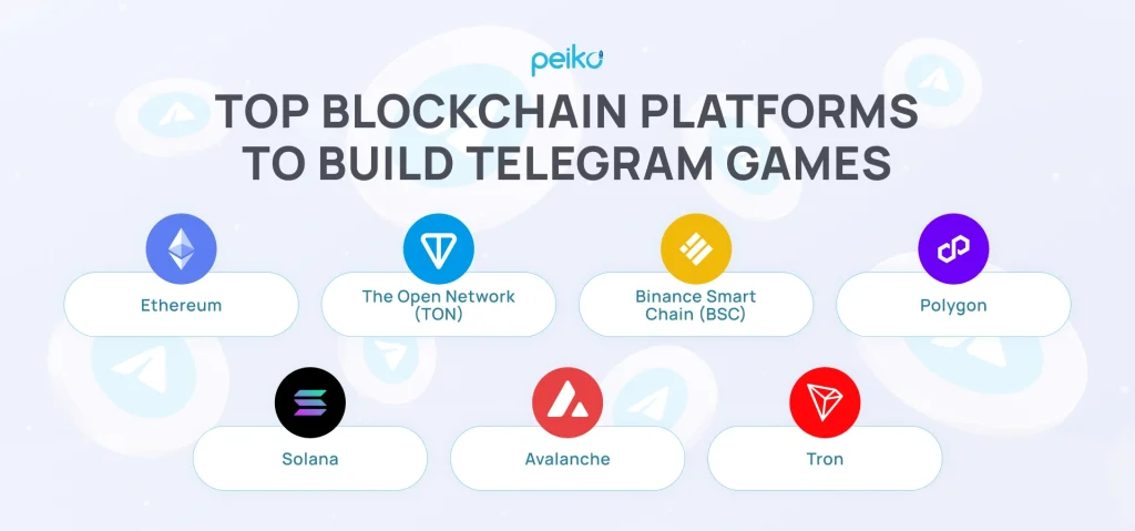 Top blockchain platforms to build a Telegram game