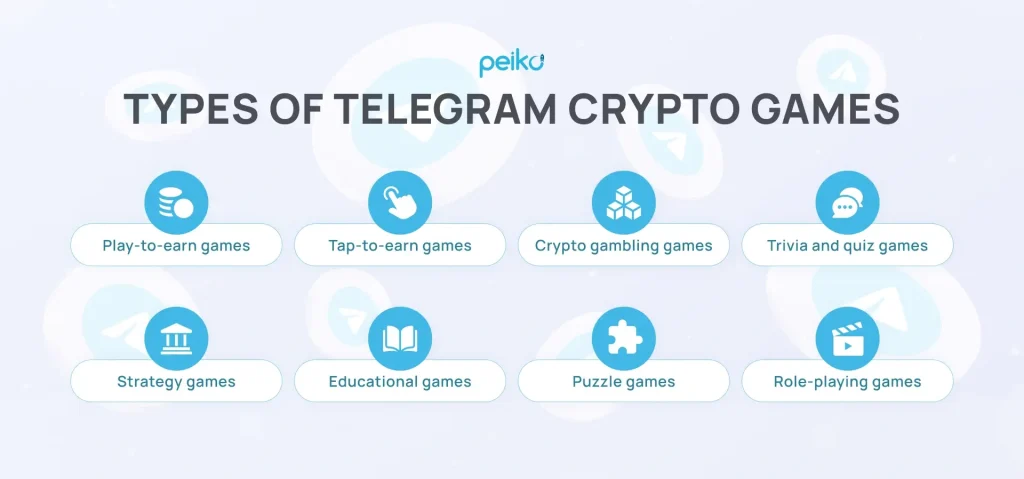 main types of Telegram games