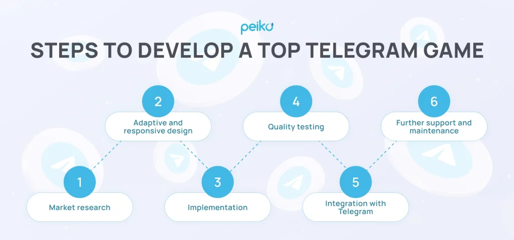 key steps to create the best Telegram game