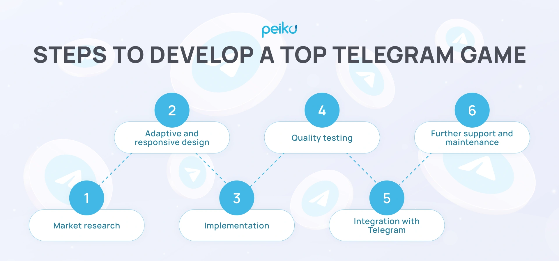 Create Your Own Telegram Game: A Step-by-Step Guide