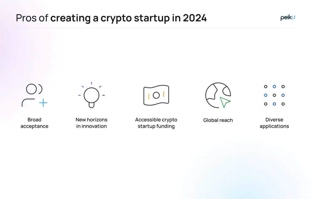 why to develop a crypto project in 2024 why to create a crypto solution in 2024