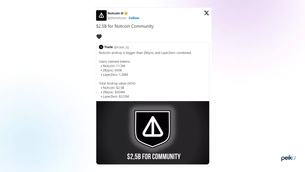 Notcoin is one of the top Telegram Mini Apps in crypto Notcoin is one of the best Telegram Mini Apps in crypto