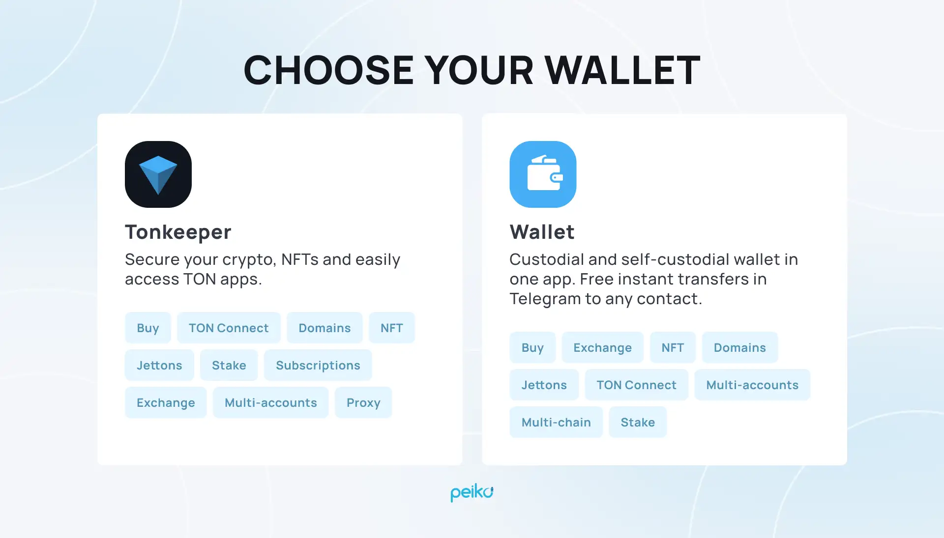 Build Your Own Telegram Wallet: A Comprehensive Guide - Peiko